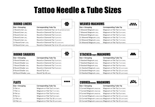 Matching Tattoo Needles and Tubes